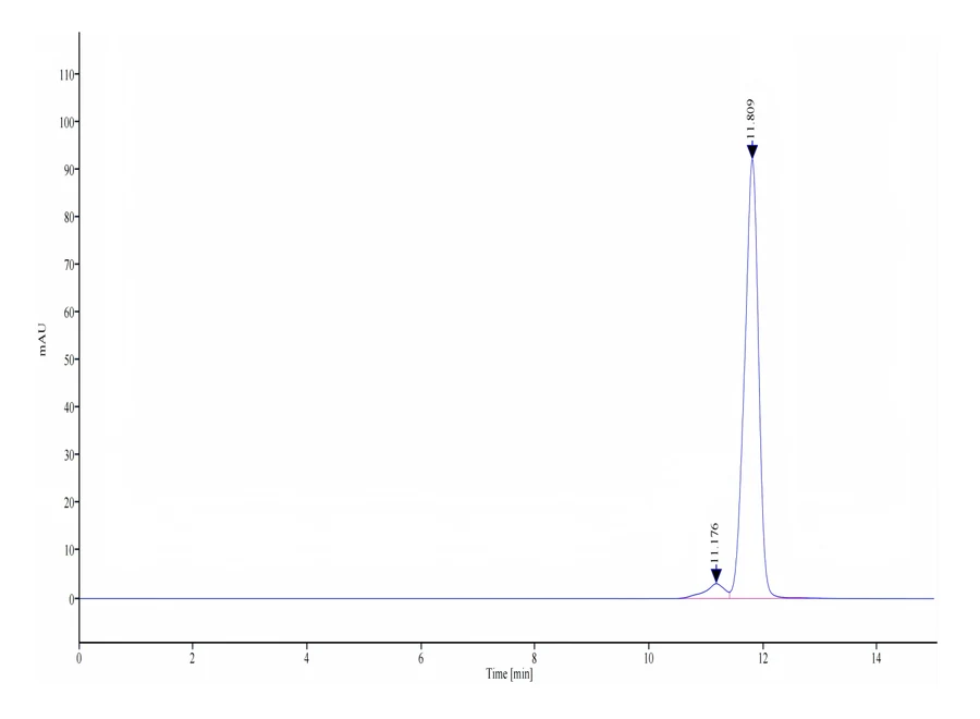EGF-HP001 SEC-HPLC