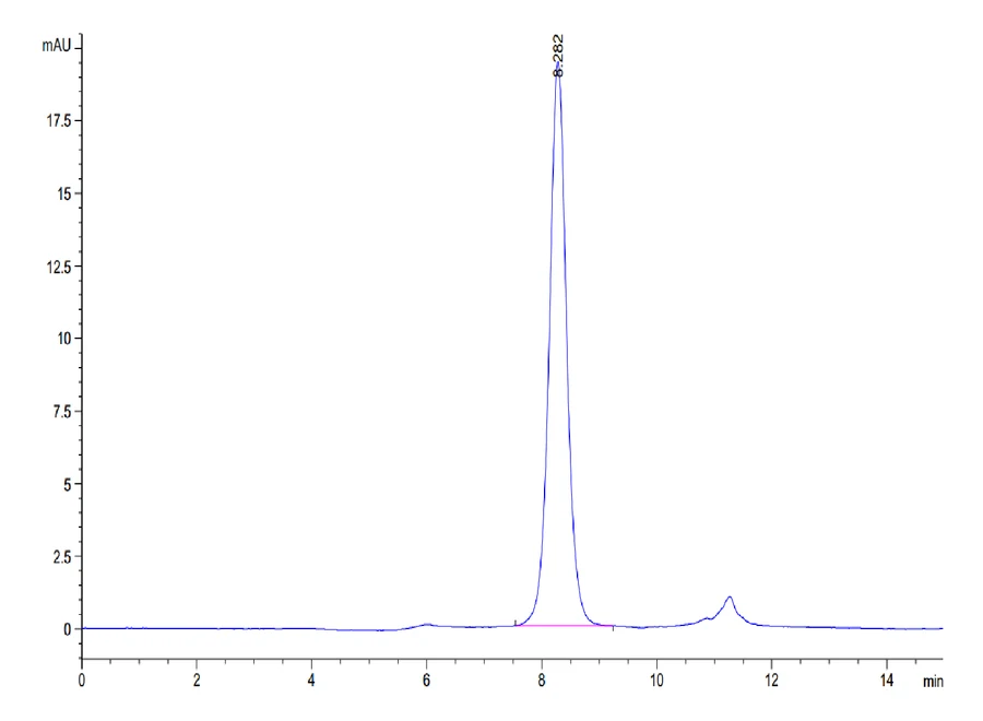 IL6-HP001 SEC-HPLC
