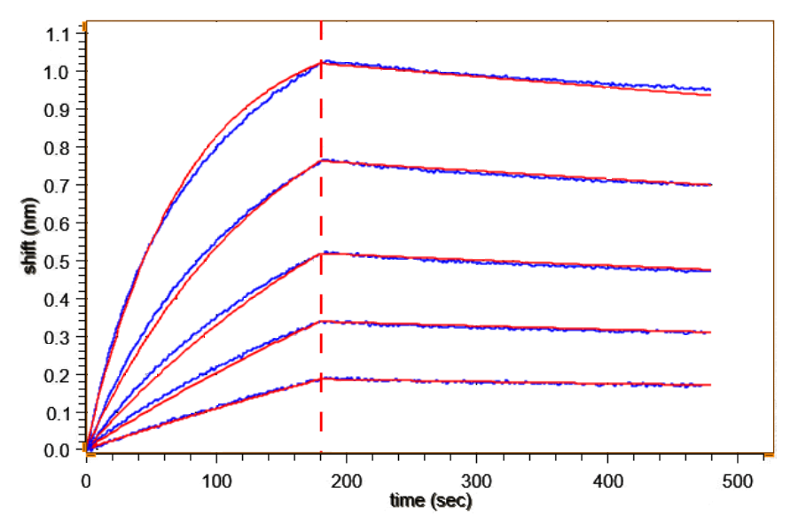 A2AR-HP001 A2R-HM1N1-BLI-original result