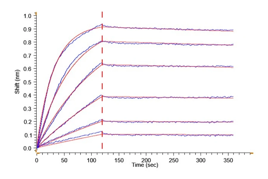 BCMA-MF001 BCM-MM217-BLI-1 result