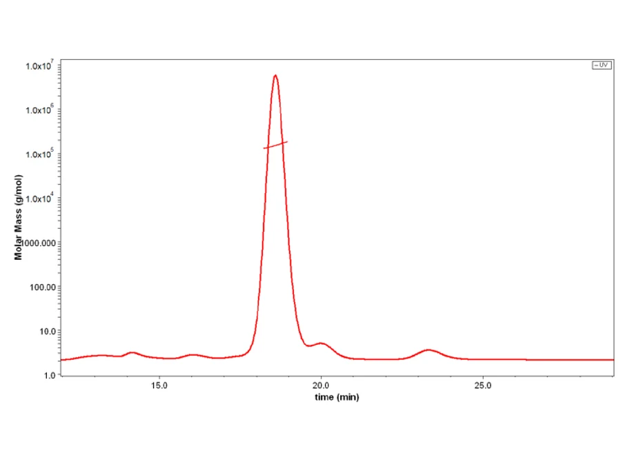 TNFSF15-CP002 FSF-CM215-SEC-MALS-1 result