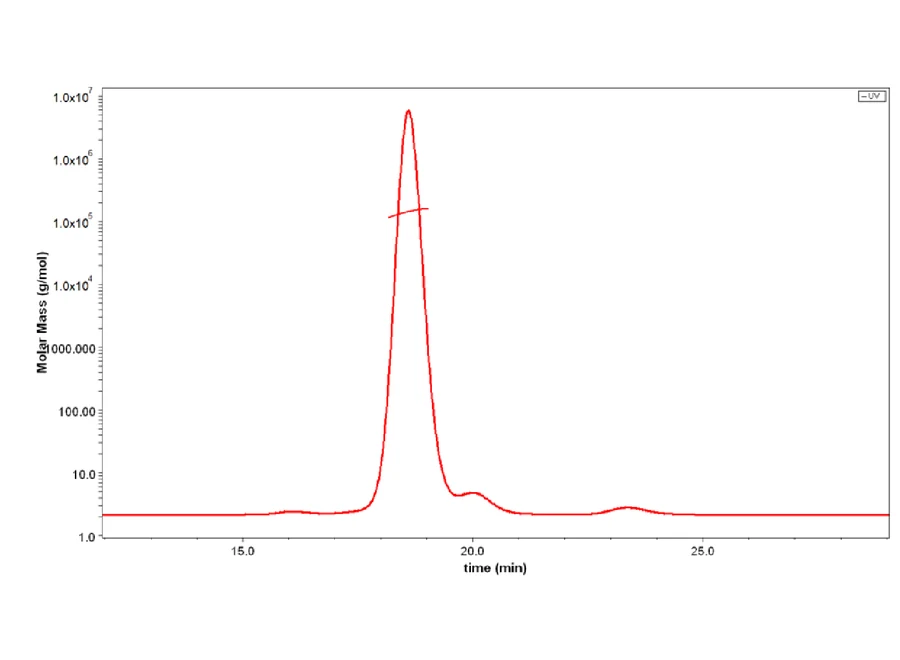 TNFSF15-HP002 FSF-HM215-SEC-MALS-1 result