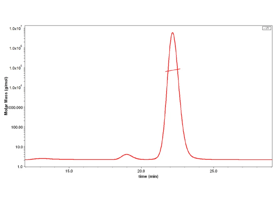 TNFSF15-HP005 FSH-HM116-SEC-MALS-1 result
