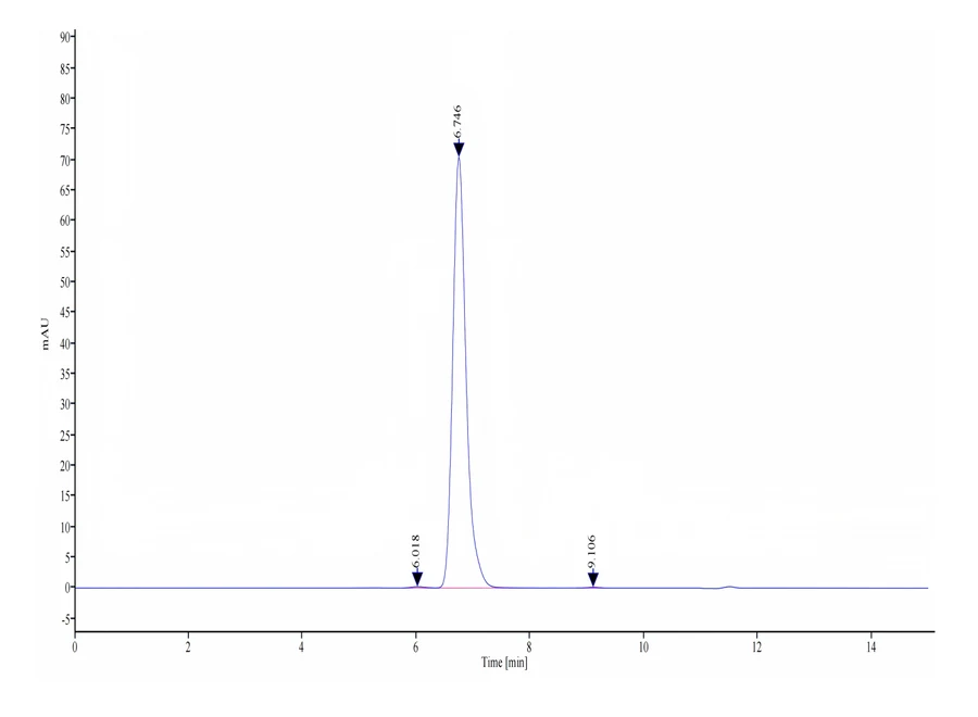 HLAE0103-HP002 MHC-HM406T-SEC-HPLC-1 result