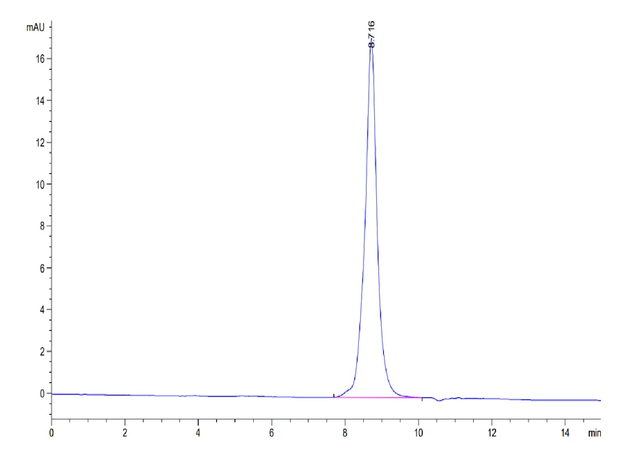 41BB-CP002 SEC-HPLC result