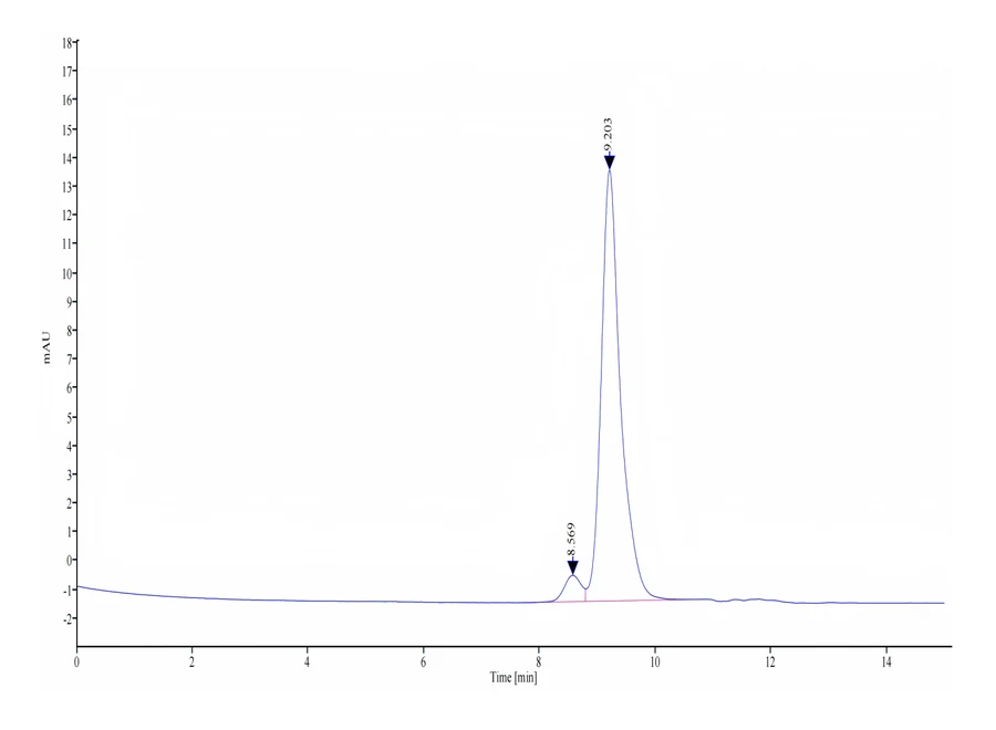 41BB-HB005 SEC-HPLC result