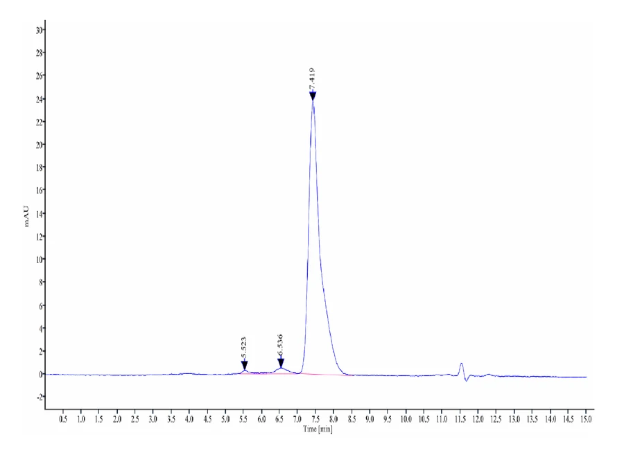 41BB-HB006 SEC-HPLC result