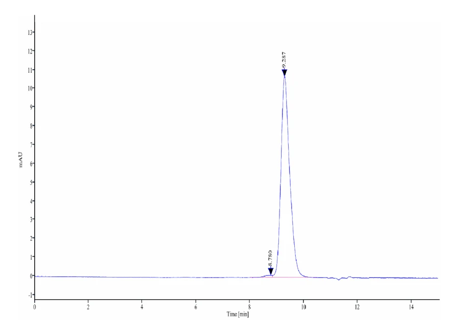 41BB-HP001 SEC-HPLC result