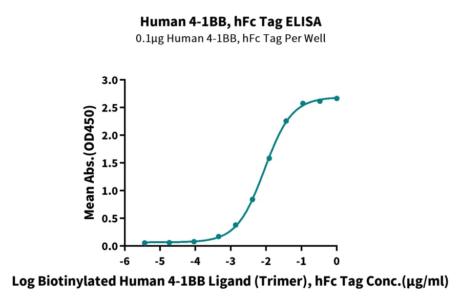 41BB-HP005 ELISA result