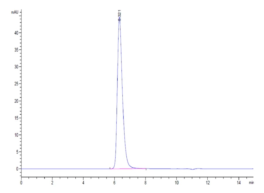 41BB-HP006 SEC-HPLC result