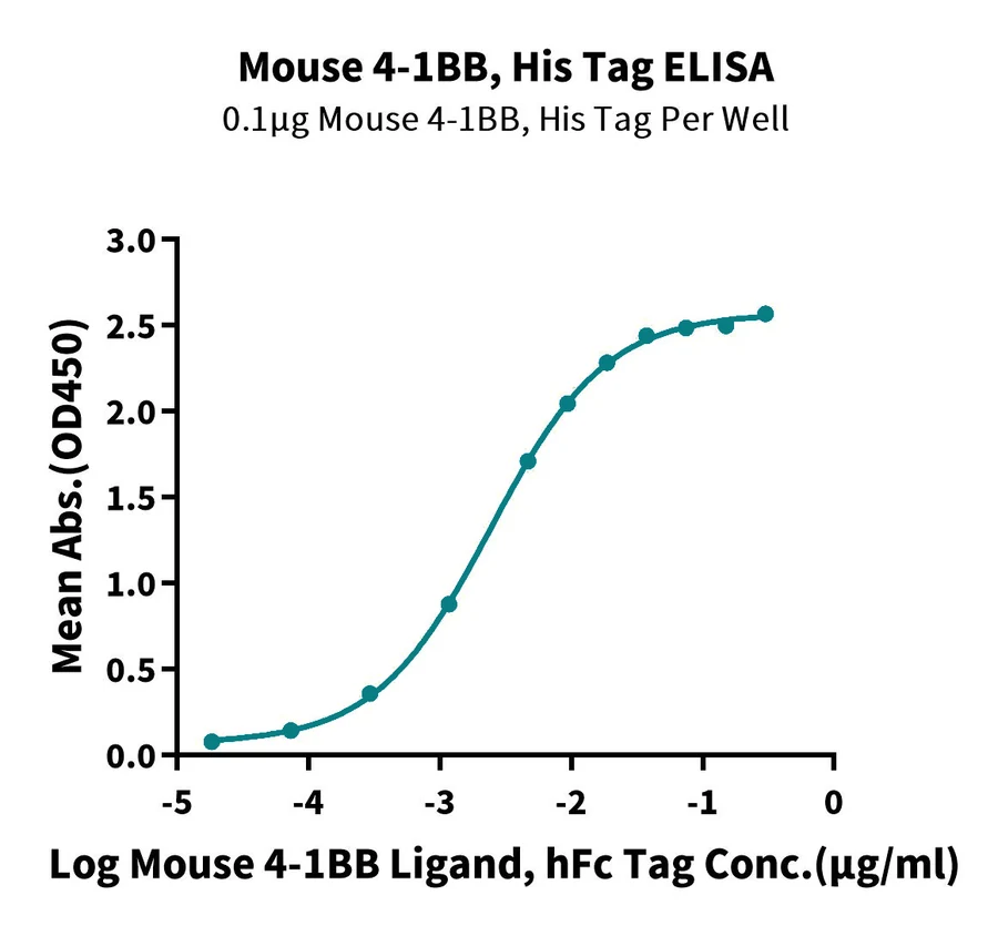 41BB-MP001 ELISA result