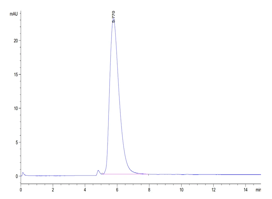 ACE2-CB001 SEC-HPLC result