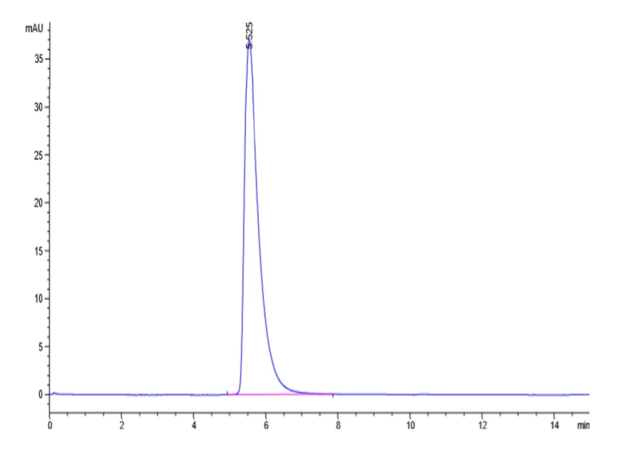 ACE2-HB001 SEC-HPLC result