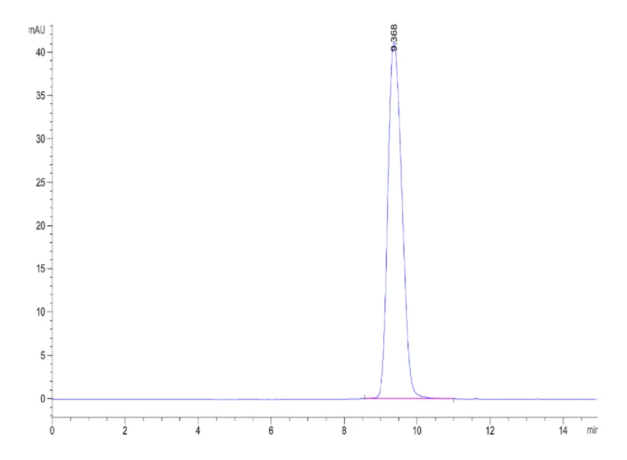 ACTIVINRIIA-HB003 SEC-HPLC result