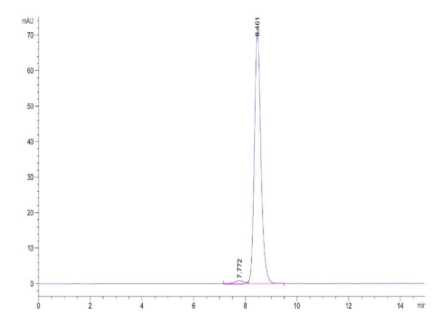 ACVR1-HF001 SEC-HPLC result