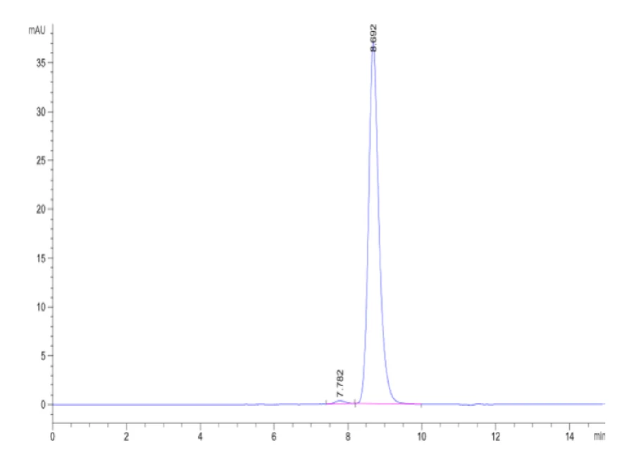 ACVR1B-HF001 SEC-HPLC result