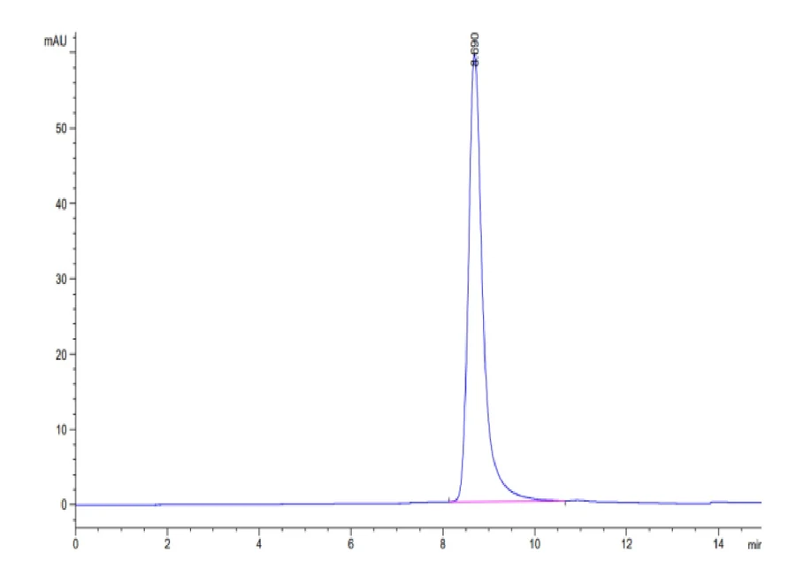 AFP-HB001 SEC-HPLC result