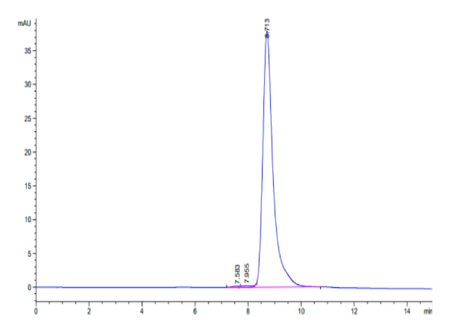 AFP-HB002 SEC-HPLC result