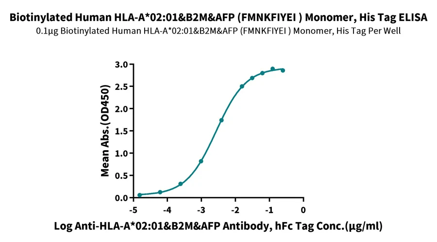 AFP-HB003 ELISA result