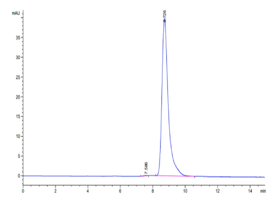 AFP-HB003 SEC-HPLC result