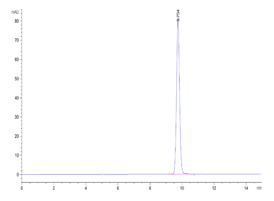 AFP-HP001 SEC-HPLC result