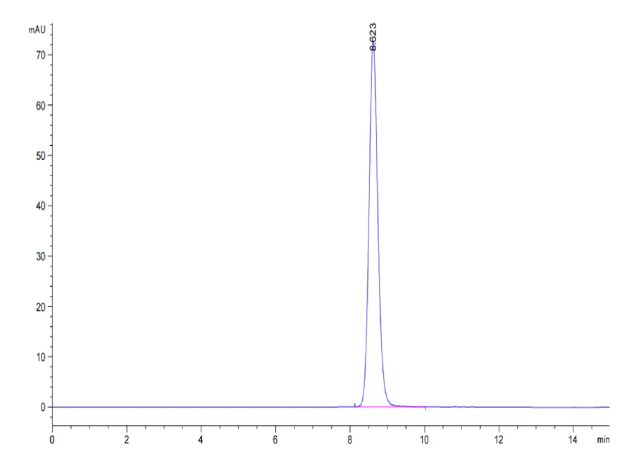 AFP-HP002 SEC-HPLC result