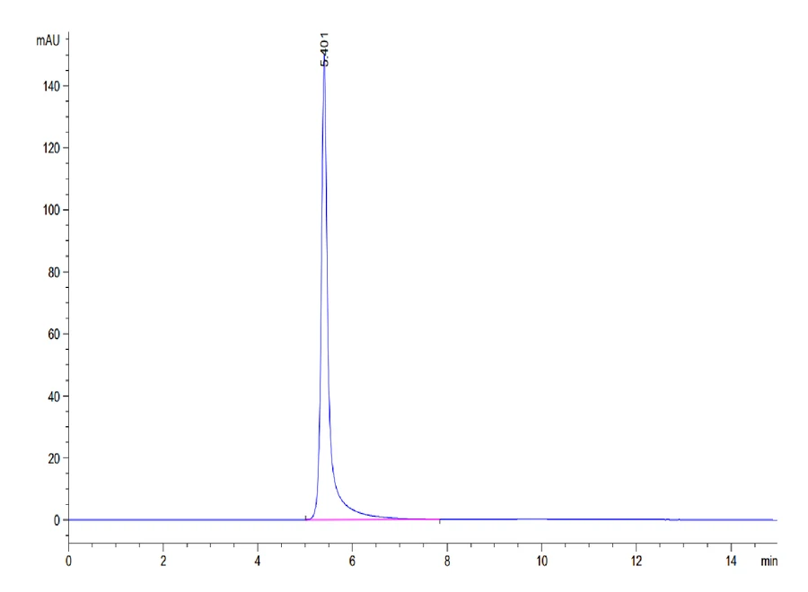 AFP-HP003 SEC-HPLC result