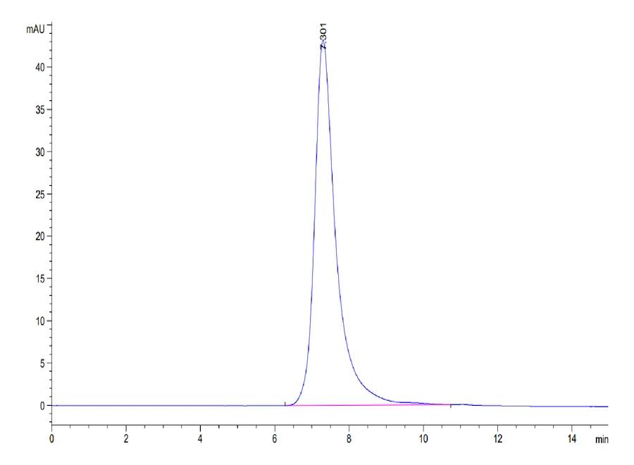 AFP-HP005 SEC-HPLC result