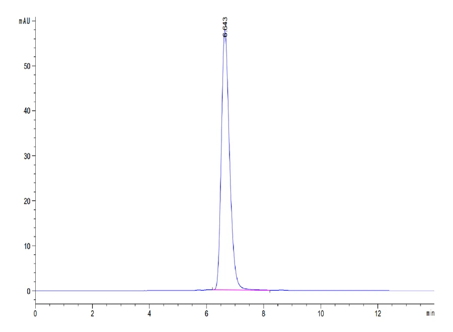 AFP-HP006 SEC-HPLC result