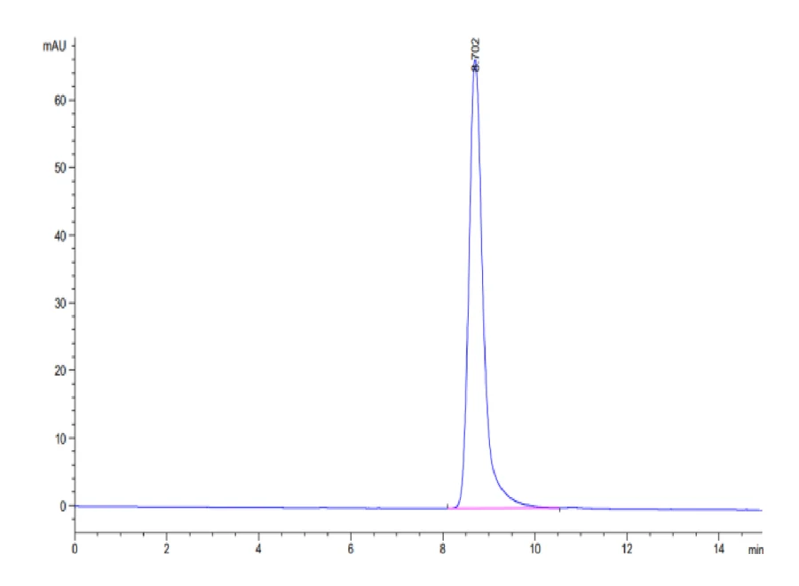 AFP-HP007 SEC-HPLC result