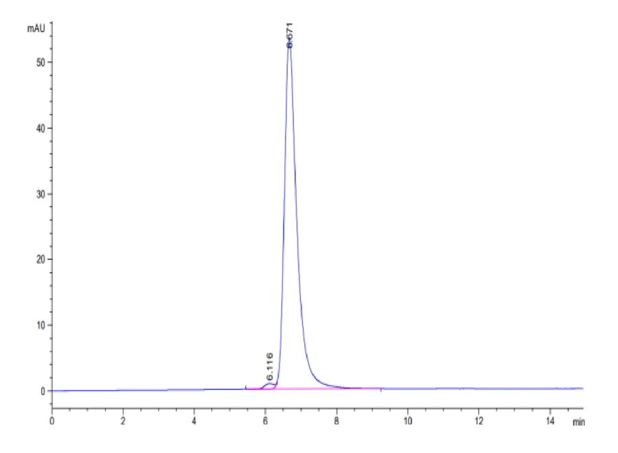 AFP-HP009 SEC-HPLC result