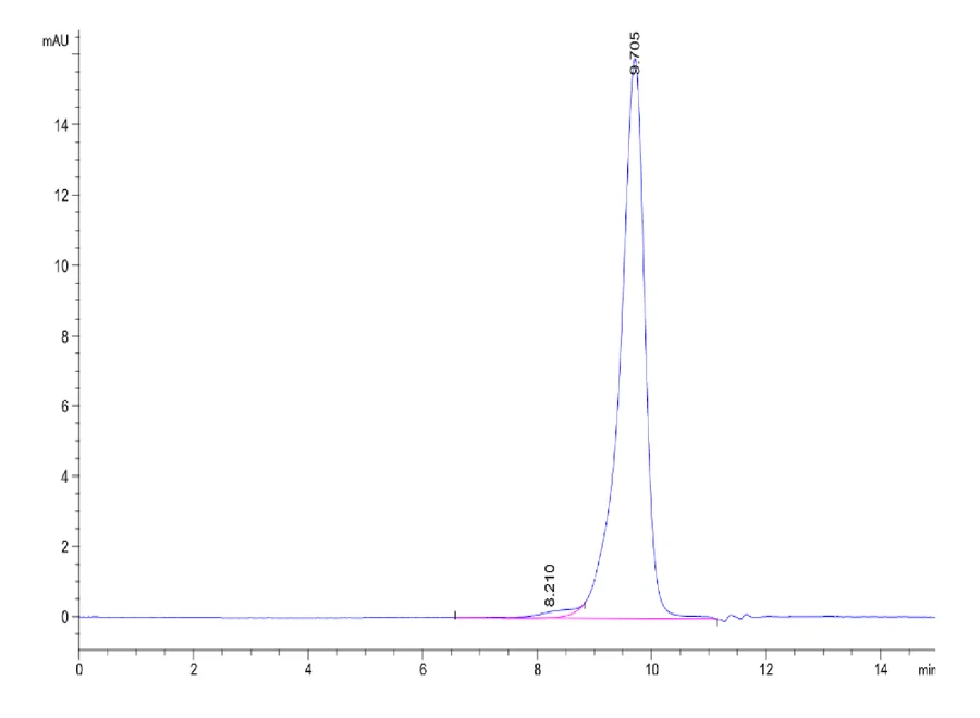 ALK7-HB001 SEC-HPLC result