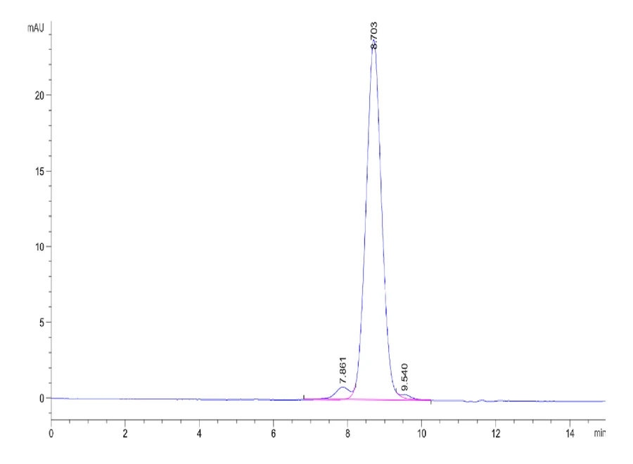 ALK7-HF001 SEC-HPLC result