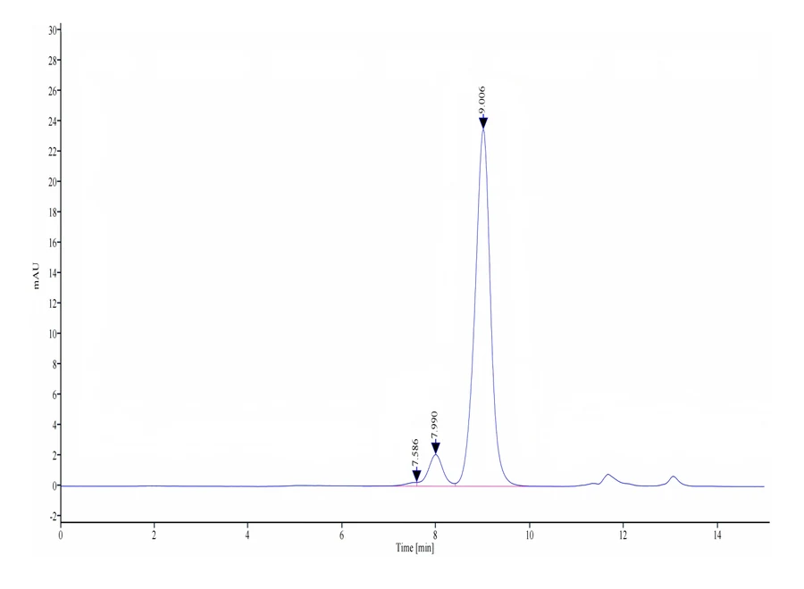 ALPG-HB001 SEC-HPLC result