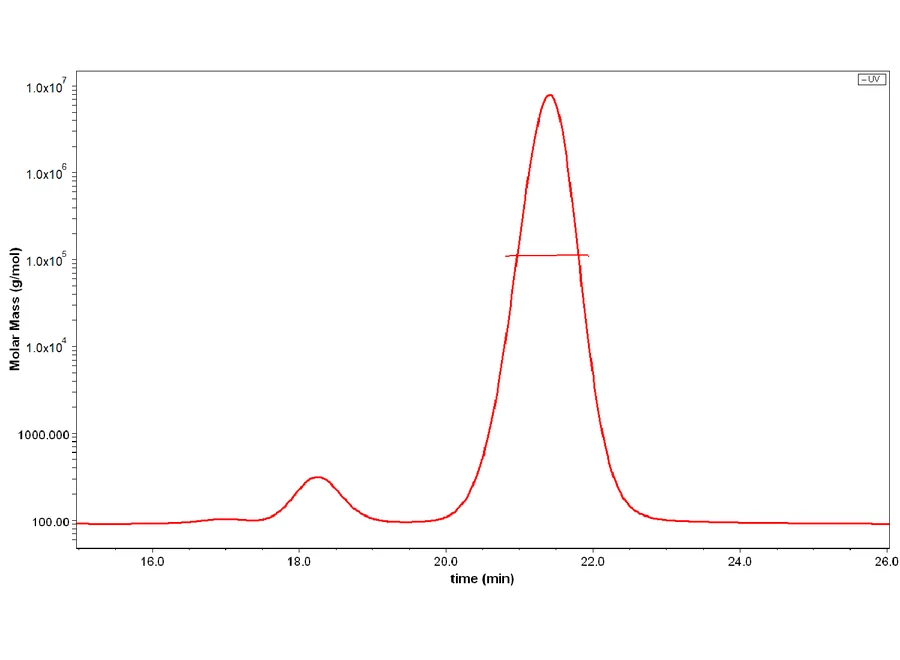 ALPG-HB001 SEC-MALS result