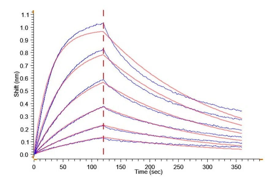 ALPP-CB001 BLI result