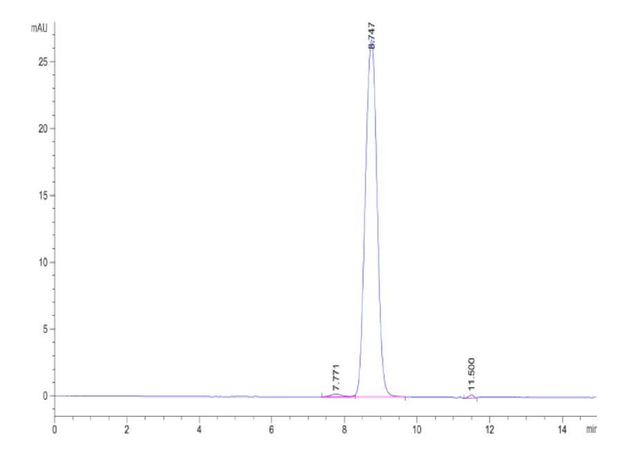 ALPP-CB001 SEC-HPLC result