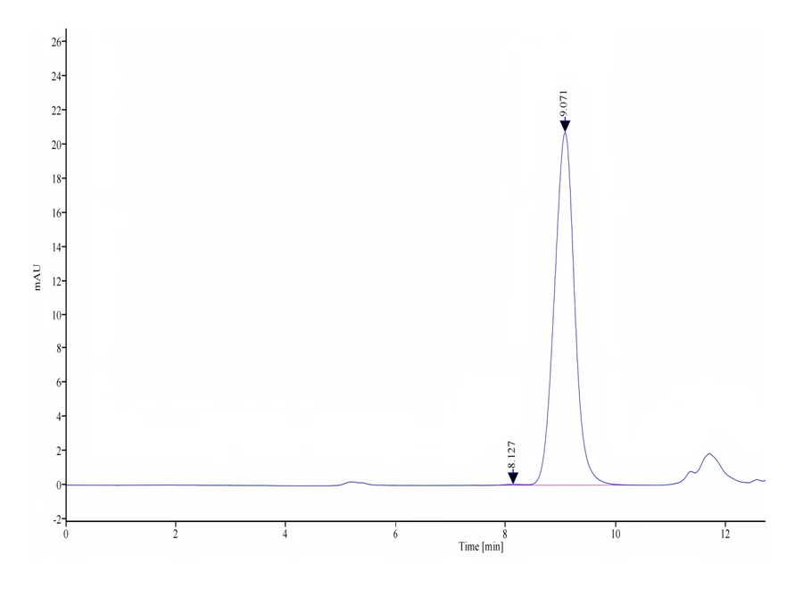 ALPP-HB001 SEC-HPLC result