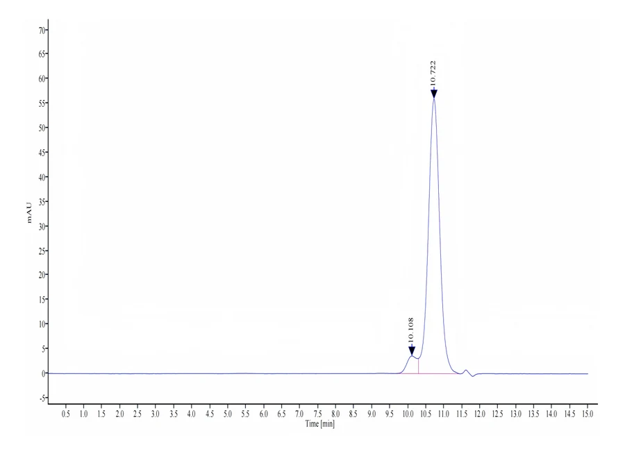 ANGPT2-HB001 SEC-HPLC result
