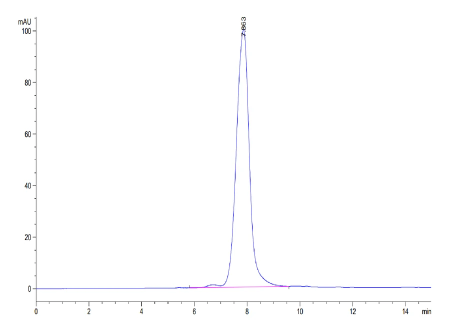 ANGPTL2-HB001 SEC-HPLC result