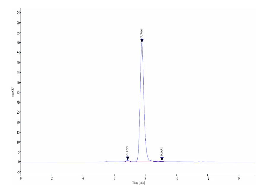 ANGPTL7-HB001 SEC-HPLC result