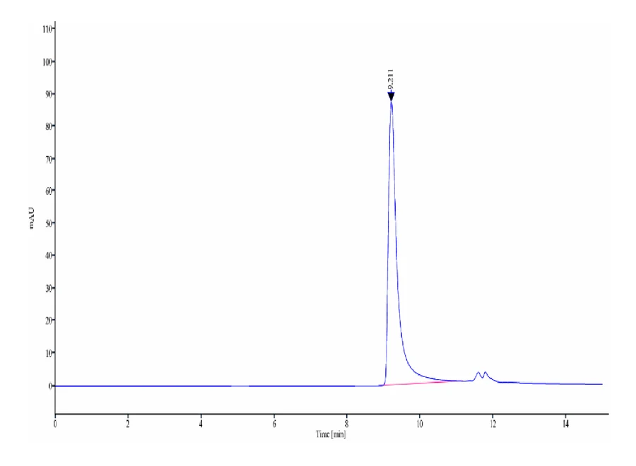 APRIL-CB001 SEC-HPLC result