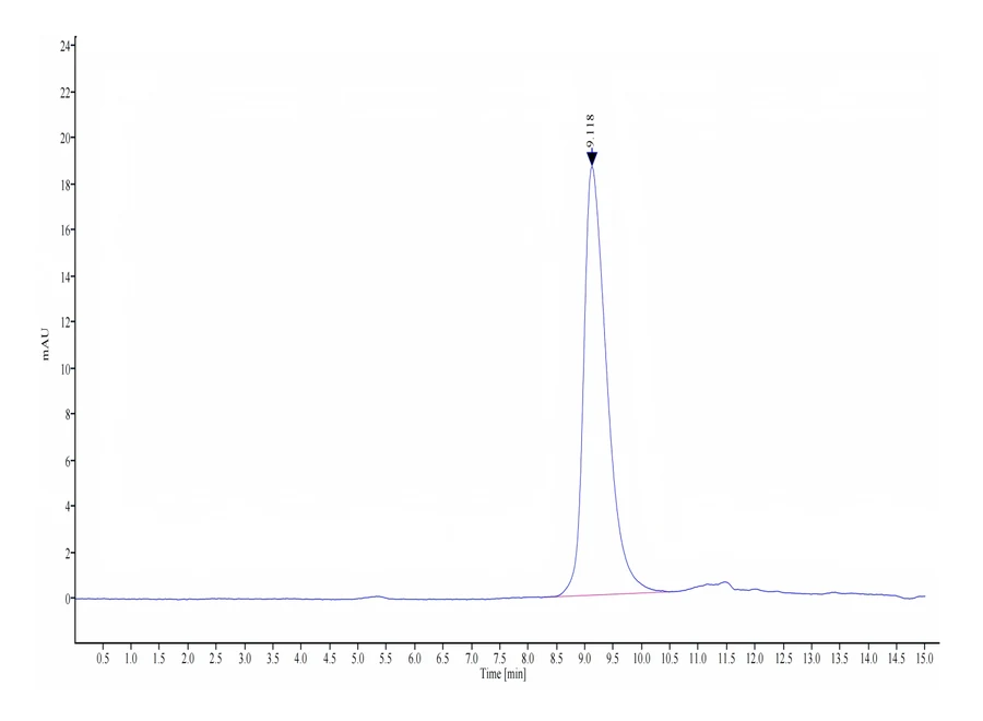 APRIL-CP001 SEC-HPLC result