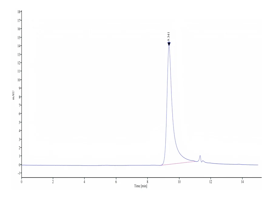 APRIL-HB001 SEC-HPLC result