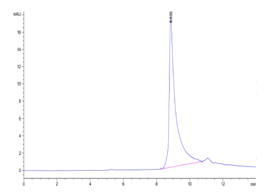 APRIL-HP001 SEC-HPLC result