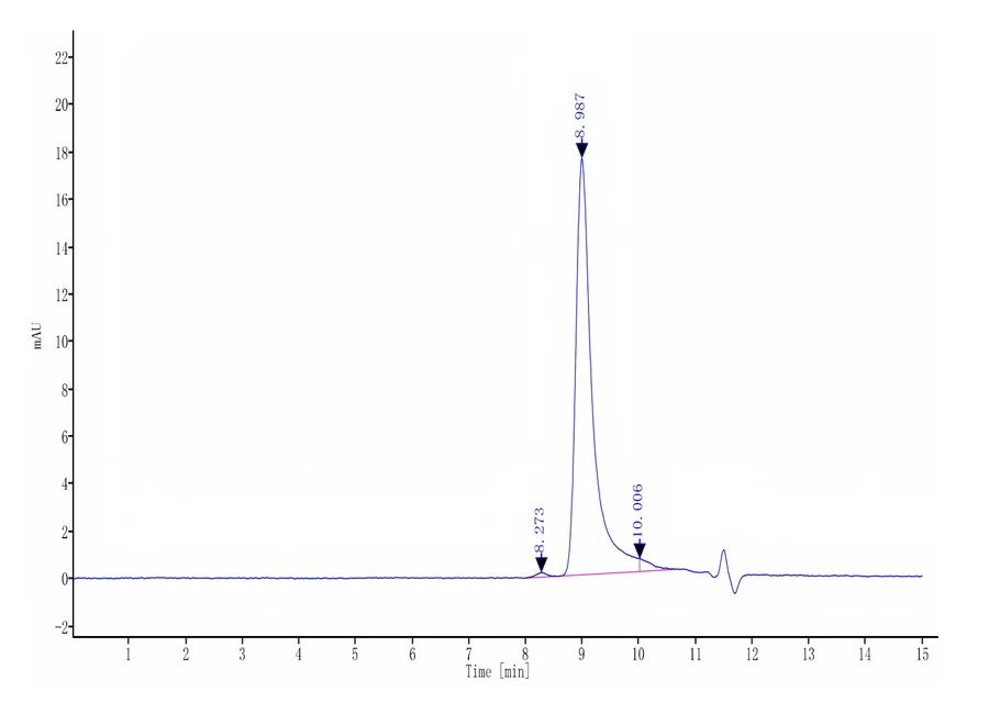 APRIL-HP002 SEC-HPLC result