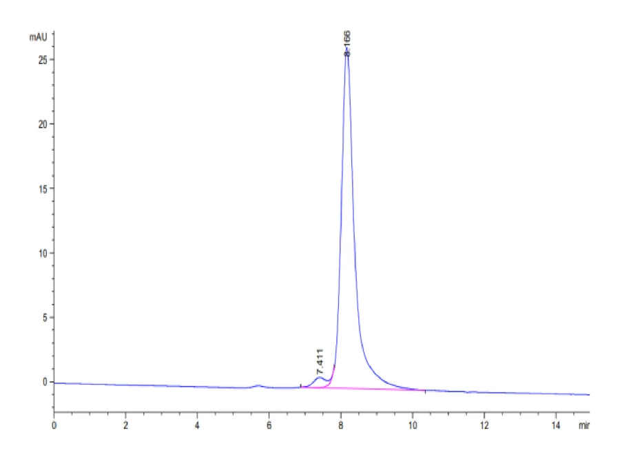 APRIL-MF001 SEC-HPLC result