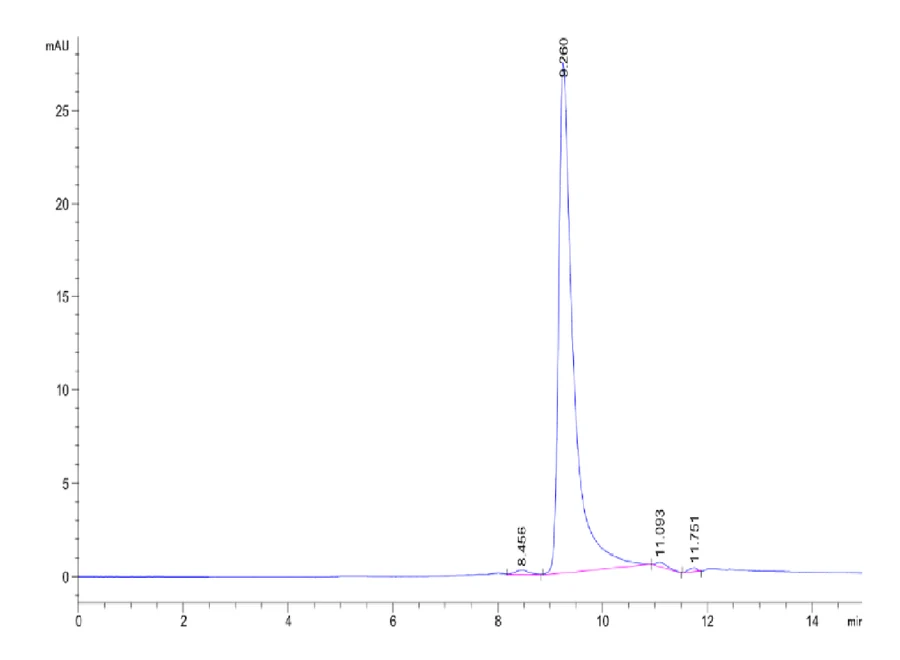 APRIL-MP001 SEC-HPLC result