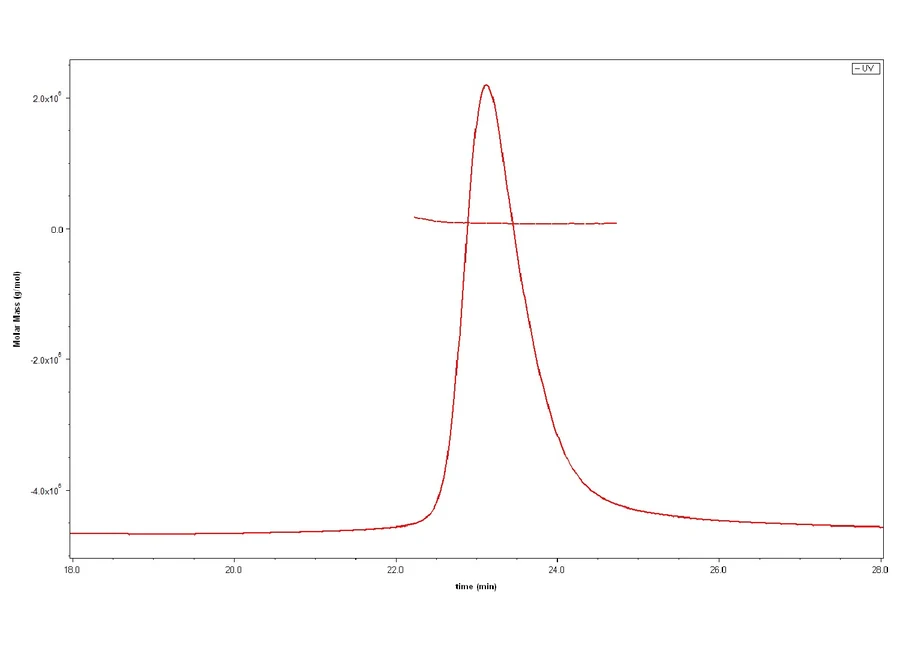 APRIL-MP001 SEC-MALS result