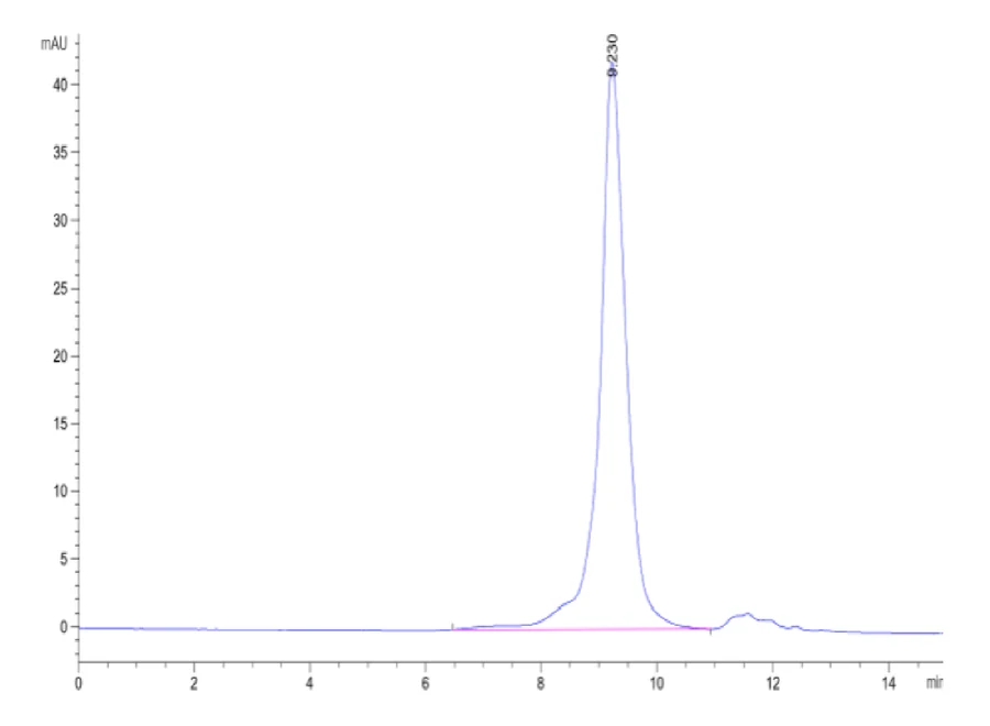 ASGR1-HB001 SEC-HPLC result